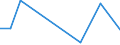 Flow: Exports / Measure: Values / Partner Country: World / Reporting Country: Slovenia