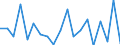 Handelsstrom: Exporte / Maßeinheit: Werte / Partnerland: World / Meldeland: Switzerland incl. Liechtenstein