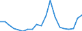 Handelsstrom: Exporte / Maßeinheit: Werte / Partnerland: World / Meldeland: United Kingdom