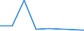 Flow: Exports / Measure: Values / Partner Country: Germany / Reporting Country: Austria