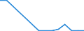 Flow: Exports / Measure: Values / Partner Country: Germany / Reporting Country: Belgium