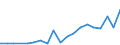 Flow: Exports / Measure: Values / Partner Country: Germany / Reporting Country: France incl. Monaco & overseas