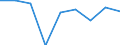 Flow: Exports / Measure: Values / Partner Country: Germany / Reporting Country: Japan