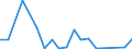 Flow: Exports / Measure: Values / Partner Country: Germany / Reporting Country: Netherlands