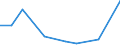 Flow: Exports / Measure: Values / Partner Country: Germany / Reporting Country: Spain