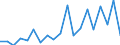 Handelsstrom: Exporte / Maßeinheit: Werte / Partnerland: Germany / Meldeland: Switzerland incl. Liechtenstein