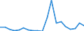 Flow: Exports / Measure: Values / Partner Country: Germany / Reporting Country: United Kingdom