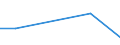 Flow: Exports / Measure: Values / Partner Country: Japan / Reporting Country: France incl. Monaco & overseas