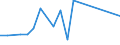 Flow: Exports / Measure: Values / Partner Country: Japan / Reporting Country: Germany