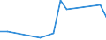 Handelsstrom: Exporte / Maßeinheit: Werte / Partnerland: India / Meldeland: United Kingdom