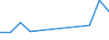 Flow: Exports / Measure: Values / Partner Country: Thailand / Reporting Country: Japan