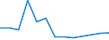 Flow: Exports / Measure: Values / Partner Country: United Kingdom / Reporting Country: Netherlands