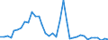 Flow: Exports / Measure: Values / Partner Country: World / Reporting Country: Australia