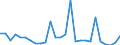 Flow: Exports / Measure: Values / Partner Country: World / Reporting Country: Austria