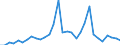 Flow: Exports / Measure: Values / Partner Country: World / Reporting Country: Belgium