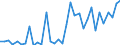 Flow: Exports / Measure: Values / Partner Country: World / Reporting Country: Chile