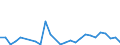 Flow: Exports / Measure: Values / Partner Country: World / Reporting Country: Estonia