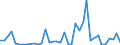 Flow: Exports / Measure: Values / Partner Country: World / Reporting Country: Finland