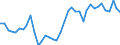 Flow: Exports / Measure: Values / Partner Country: World / Reporting Country: Germany