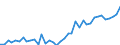 Flow: Exports / Measure: Values / Partner Country: World / Reporting Country: Greece