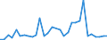 Flow: Exports / Measure: Values / Partner Country: World / Reporting Country: Hungary