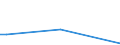 Flow: Exports / Measure: Values / Partner Country: World / Reporting Country: Iceland