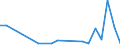 Flow: Exports / Measure: Values / Partner Country: World / Reporting Country: Israel