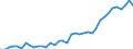 Flow: Exports / Measure: Values / Partner Country: World / Reporting Country: Italy incl. San Marino & Vatican