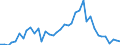 Flow: Exports / Measure: Values / Partner Country: World / Reporting Country: Japan