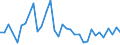 Flow: Exports / Measure: Values / Partner Country: World / Reporting Country: Mexico