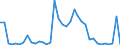 Flow: Exports / Measure: Values / Partner Country: World / Reporting Country: New Zealand