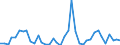 Flow: Exports / Measure: Values / Partner Country: World / Reporting Country: Portugal