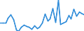 Flow: Exports / Measure: Values / Partner Country: World / Reporting Country: Spain