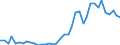 Flow: Exports / Measure: Values / Partner Country: World / Reporting Country: Switzerland incl. Liechtenstein