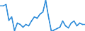 Flow: Exports / Measure: Values / Partner Country: World / Reporting Country: Turkey