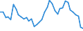 Flow: Exports / Measure: Values / Partner Country: World / Reporting Country: United Kingdom