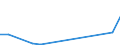 Flow: Exports / Measure: Values / Partner Country: Australia / Reporting Country: Austria