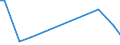 Flow: Exports / Measure: Values / Partner Country: Australia / Reporting Country: Canada