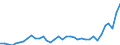 Flow: Exports / Measure: Values / Partner Country: Australia / Reporting Country: France incl. Monaco & overseas