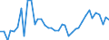 Flow: Exports / Measure: Values / Partner Country: Australia / Reporting Country: Germany