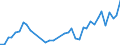 Flow: Exports / Measure: Values / Partner Country: Australia / Reporting Country: Italy incl. San Marino & Vatican