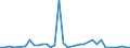 Flow: Exports / Measure: Values / Partner Country: Australia / Reporting Country: New Zealand