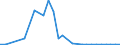 Flow: Exports / Measure: Values / Partner Country: Australia / Reporting Country: Spain