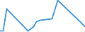 Flow: Exports / Measure: Values / Partner Country: Australia / Reporting Country: Turkey