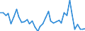 Flow: Exports / Measure: Values / Partner Country: Australia / Reporting Country: United Kingdom