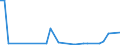 Flow: Exports / Measure: Values / Partner Country: Bolivia / Reporting Country: Chile