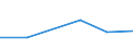 Flow: Exports / Measure: Values / Partner Country: Bolivia / Reporting Country: France incl. Monaco & overseas