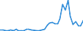 Flow: Exports / Measure: Values / Partner Country: Bolivia / Reporting Country: Germany