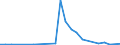 Flow: Exports / Measure: Values / Partner Country: Brazil / Reporting Country: Belgium