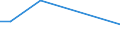 Flow: Exports / Measure: Values / Partner Country: Brazil / Reporting Country: Canada